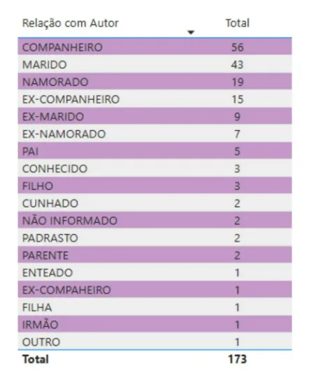 Duas mulheres são vítimas de feminicídio em menos de 6h no Norte do ES