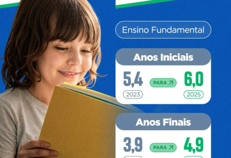 São Mateus registra avanço histórico nos indicadores de desempenho no ensino fundamental