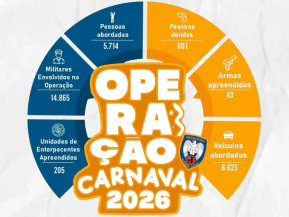 Polícia Militar apresenta resultados da Operação Carnaval 2026 no Espírito Santo