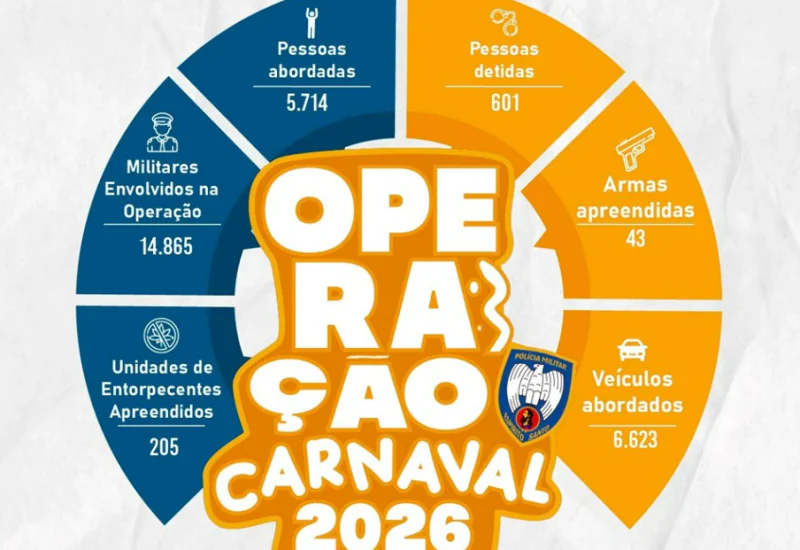 Polícia Militar apresenta resultados da Operação Carnaval 2026 no Espírito Santo