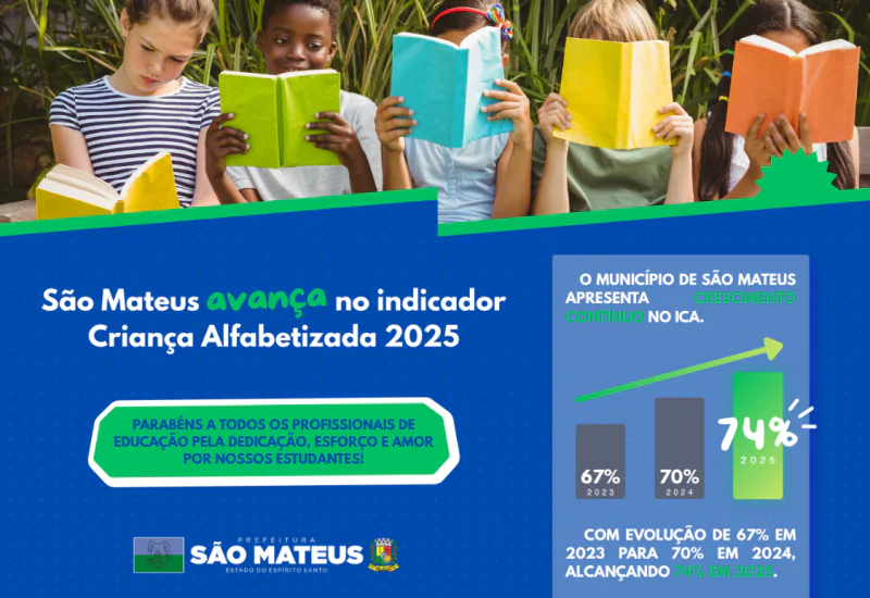 São Mateus supera meta de alfabetização do MEC