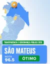 São Mateus alcança 96,5 pontos em índice de transparência pública