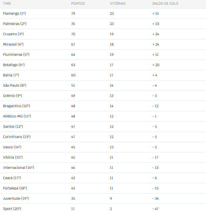 Captura de tela 2025 12 07 195031